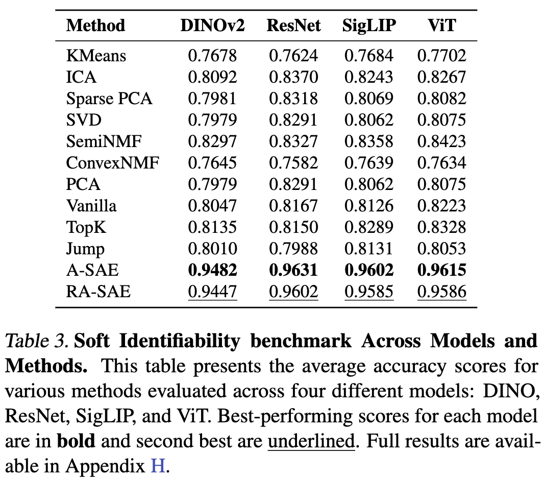 Adaptive SAE results (centered)